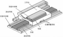 直線(xiàn)電機有什么特點(diǎn)以及應用